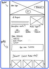 besoins de l'utilisateur